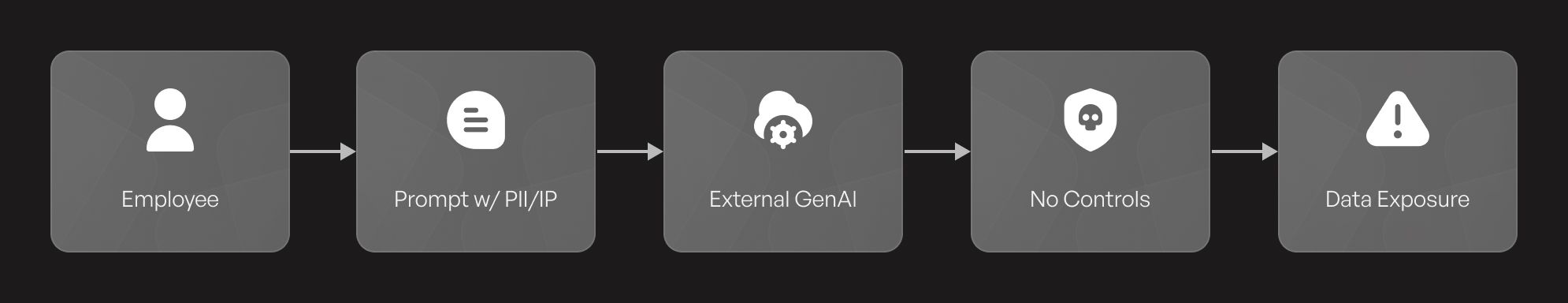 Shadow AI and Data Leakage_Diagram 1.jpg